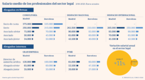 Cuanto gana un abogado cuanto-gana-un-abogado