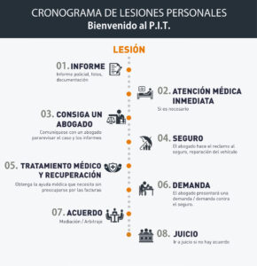 es-necesario-abogado-para-poner-denuncia-por-lesiones