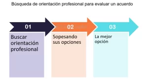 Es Necesario Abogado para Recurrir los Acuerdos de Liquidación. es-necesario-abogado-para-recurrir-los-acuerdos-de-liquidacion