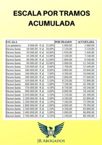 Cómo Utilizar Escala Tipo Honorarios de Abogados como-utilizar-escala-tipo-honorarios-de-abogados