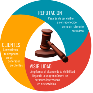 como-generar-contenido-de-abogados