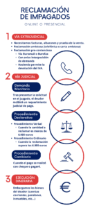 como-hacer-una-denuncia-por-impago-sin-abogado-en-barcelona