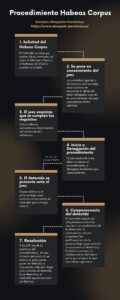 ¿A Qué Juez Le Corresponde El Procedimiento Del Habeas Corpus? a-que-juez-le-corresponde-el-procedimiento-del-habeas-corpus
