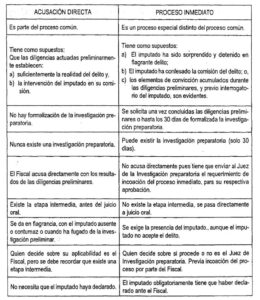a-quien-dara-cuenta-de-su-incoacion-el-juez