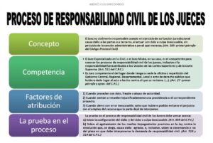 ¿Cuál Es La Función De Un Juez Civil? cual-es-la-funcion-de-un-juez-civil