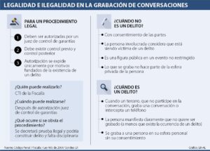 ¿Es Legal Grabar una Llamada? es-legal-grabar-una-llamada