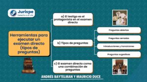 Ejemplos de preguntas para un interrogatorio efectivo en diferentes situaciones. ejemplos-de-preguntas-para-un-interrogatorio-efectivo-en-diferentes-situaciones