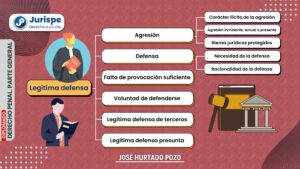 La importancia de la legítima defensa como derecho fundamental del individuo la-importancia-de-la-legitima-defensa-como-derecho-fundamental-del-individuo