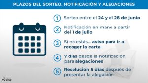 que-hacer-si-no-estas-en-casa-para-recibir-la-notificacion-de-la-mesa-electoral