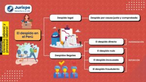 tipos-comunes-de-despidos-en-el-ambito-laboral